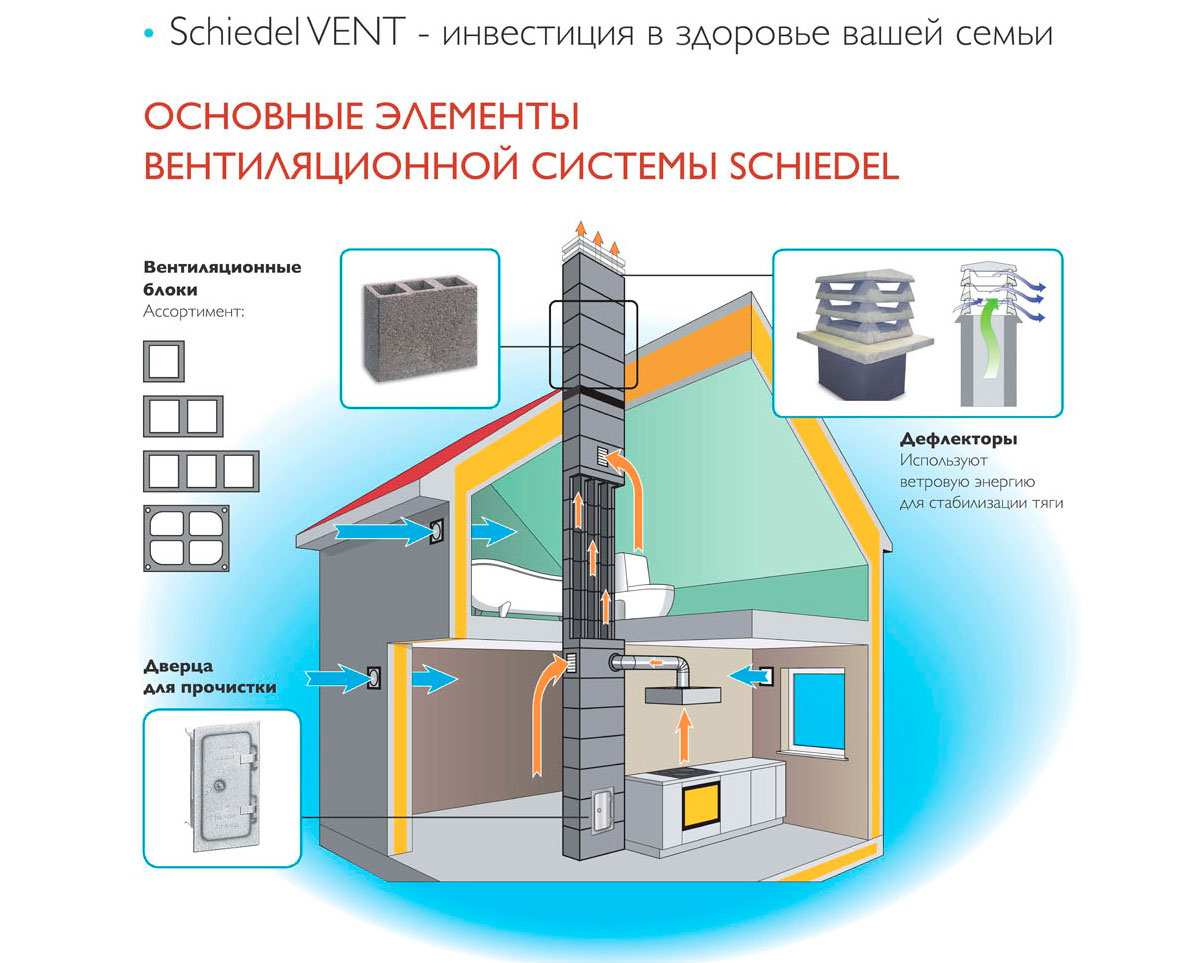 Система естественной вентиляции Schiedel VENT