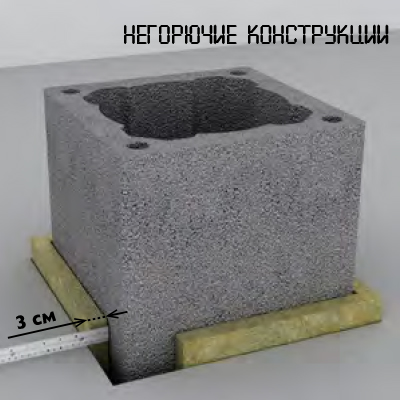 Монтаж дымохода через перекрытие