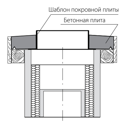 Монтаж верхнего комплекта по месту